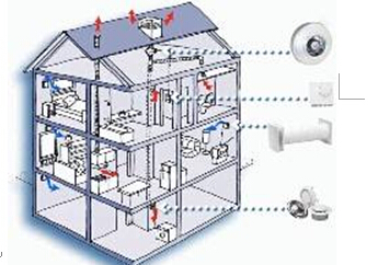 別墅與小洋樓的新風(fēng)換氣系統(tǒng)安裝 專業(yè)通風(fēng)設(shè)備系統(tǒng)服務(wù)全解析